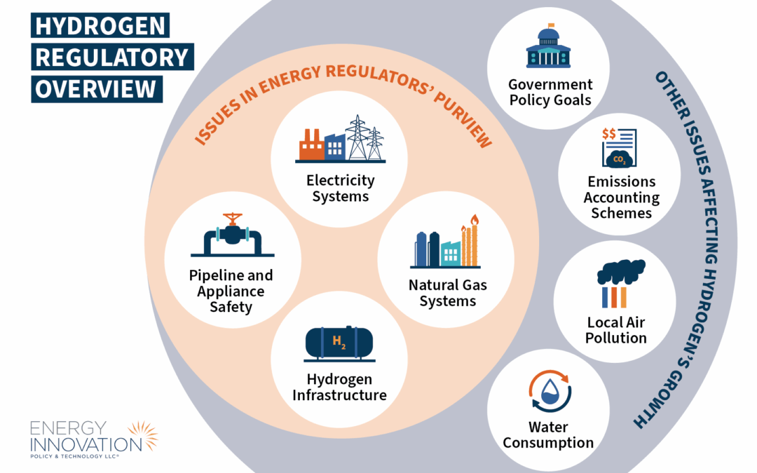Report Publication: Regulating Hydrogen: A Primer for Energy Regulators