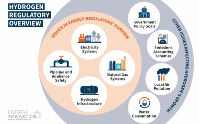 Report Publication: Regulating Hydrogen: A Primer for Energy Regulators
